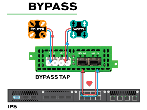 TAP-modes-use-case-V4