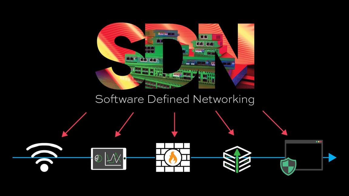 SDN