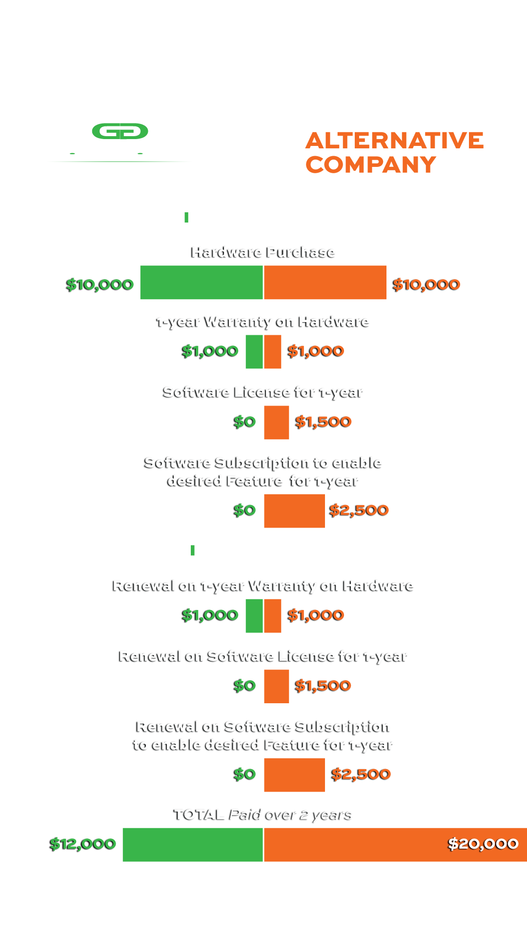 Priceing-Info-Graphic-TPBG-V3
