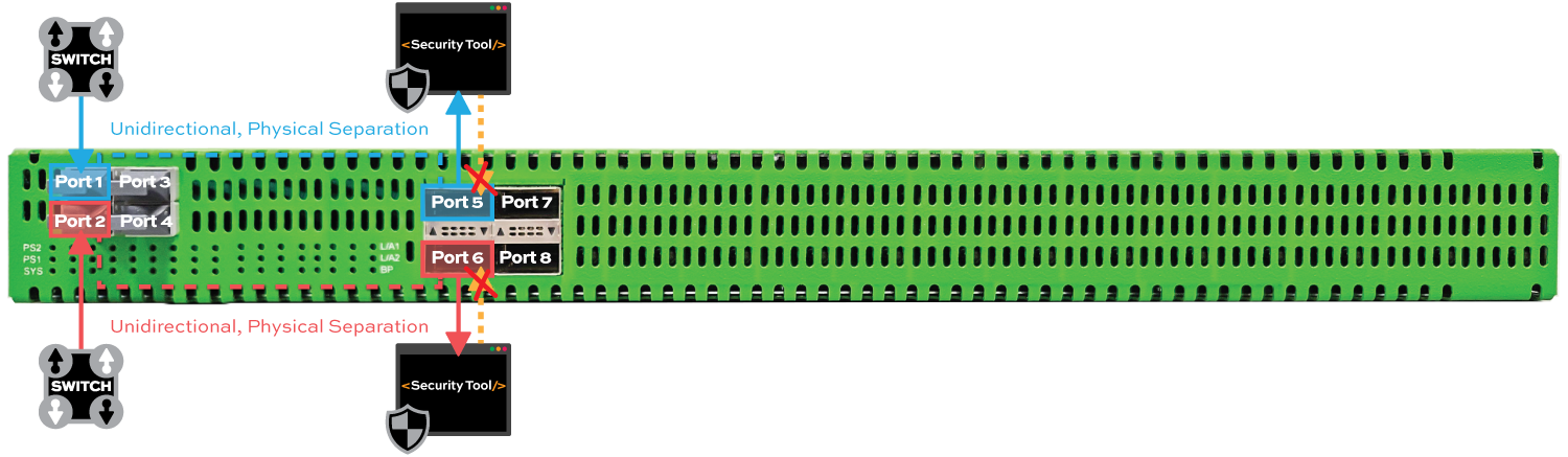 INT100G4SR4DD-INT100G4LR4DD-Diagram