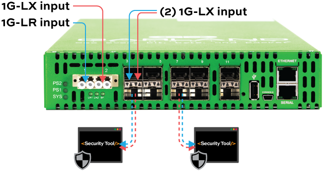 INT10G12MSFE-SP-and-INT10G12SSFE-SP-Diagram-650x406