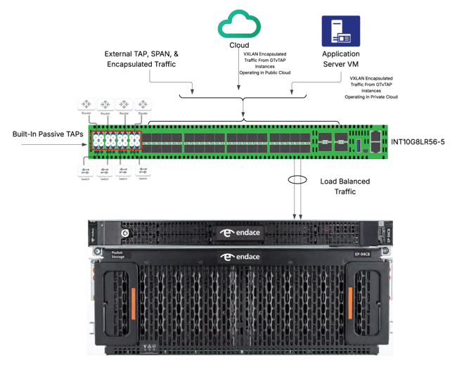 Garland-Technolofy-Endace-Diagram