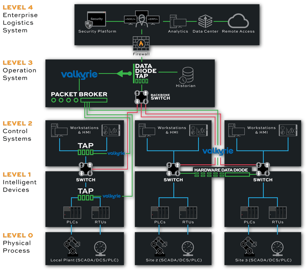 Insane-Cyber-Diagram-1000x882-V1