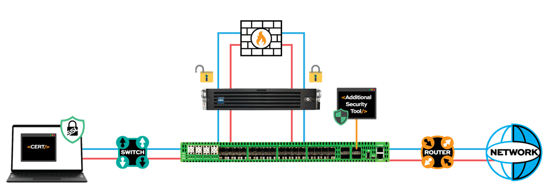 Mira-Security-Diagram-Before-V1