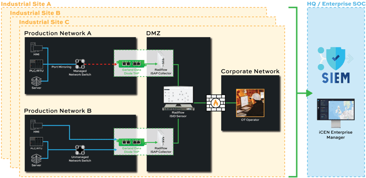 Radiflow-Diagram-2-V1