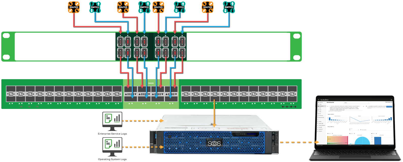 SOS_Diagram-V3