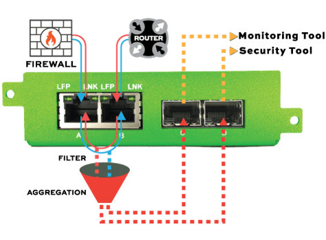 Filtering-and-Aggregation-Modes