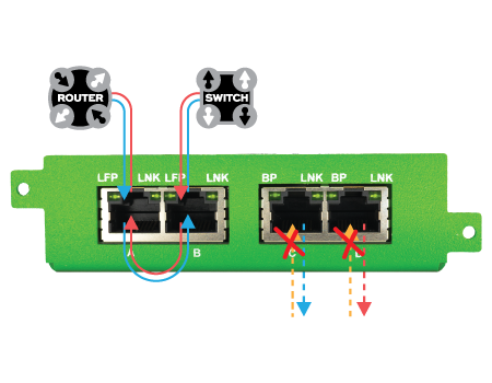 Unidirectional-Data-Diode