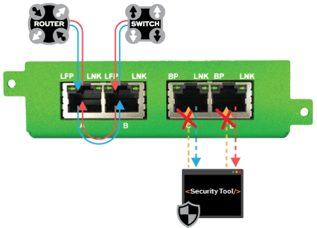 Data-Diode-Design-TAPs