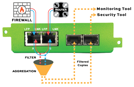 Filtering-Mode