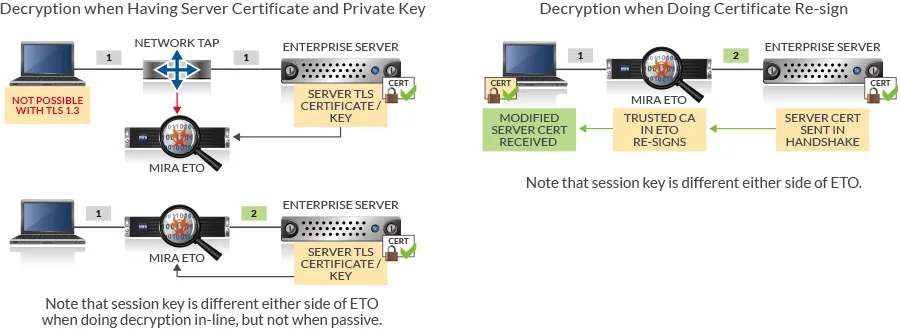 Part 1 – Passive Inspection of TLS 1.3 Within The Enterprise