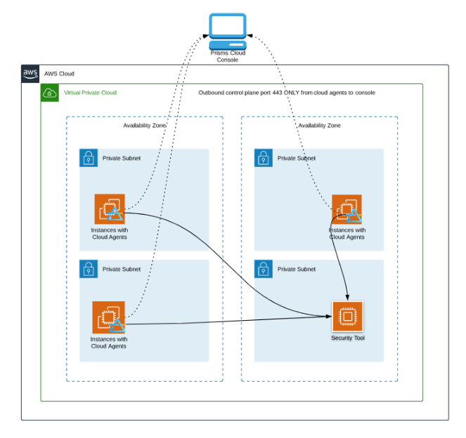 AWS CLoud