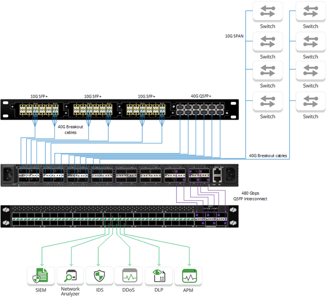 Aggregation to NPB 