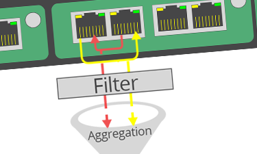 Filter and Aggregation
