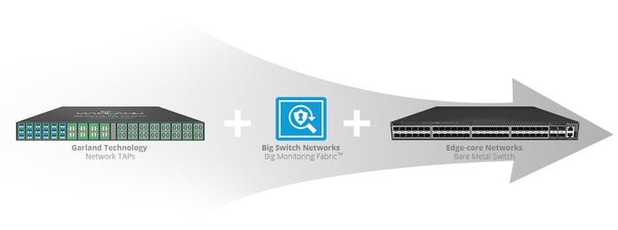 End-to-End SDN Visibility Solution