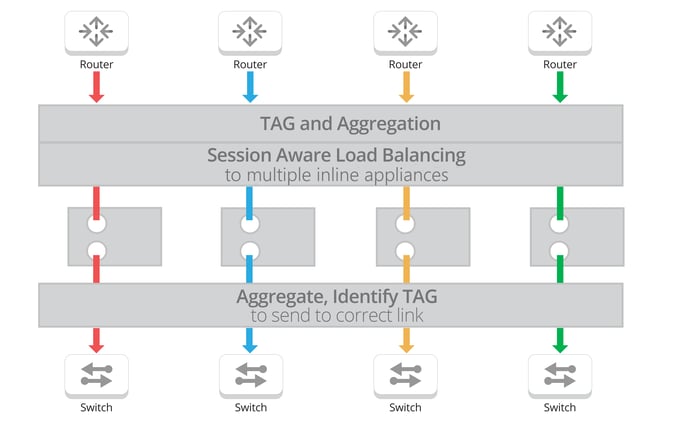 EdgeLens_port-channel-architecture-tagging.png