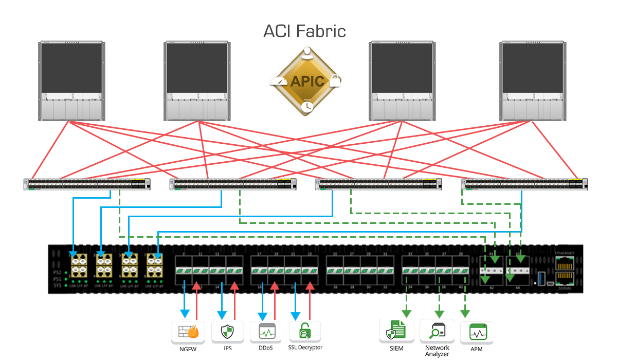 Cisco ACI with edgelens 2ns