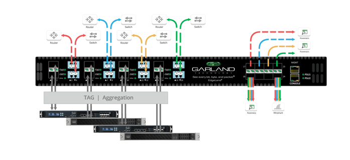 Cisco_EtherChannel_with_Garland_EdgeLens.png