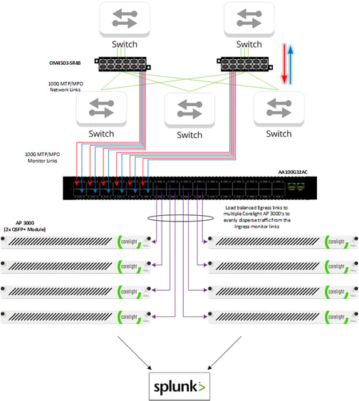 How to capture and analyze all your network traffic