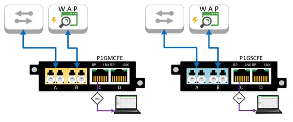 Fiber Wireless TAPs