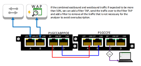 Wireless Tap with filter