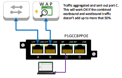 Wireless TAP