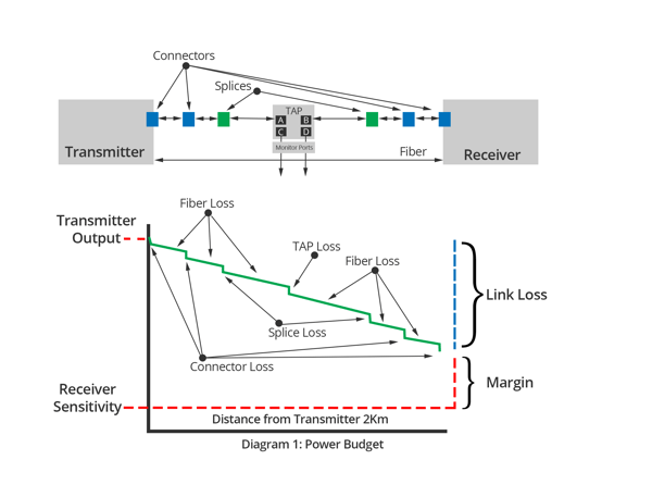 Fiber Optic Split Ratio with TAP inserted