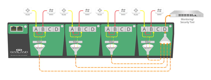 Filtering TAPs with Port Mapping Traffic Flow