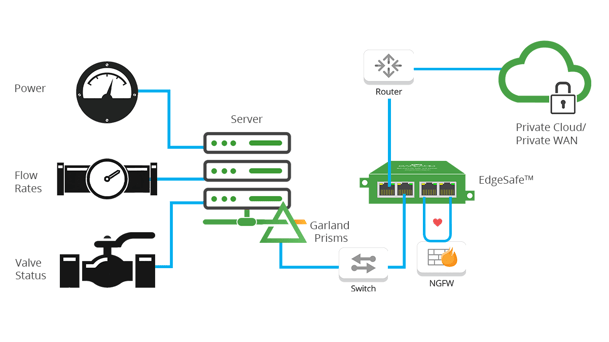 Firewall Optimization