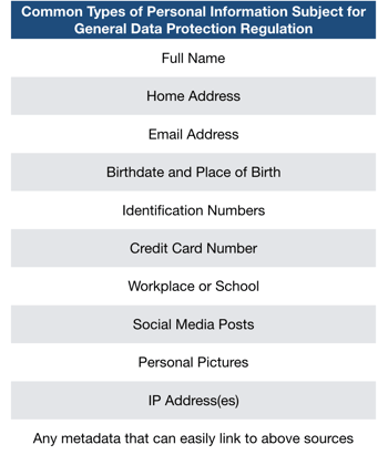 Types of Personal Information Subject to GDPR 