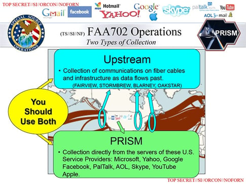 NSA Prism upstream big data collection