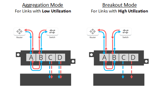 Network TAPs