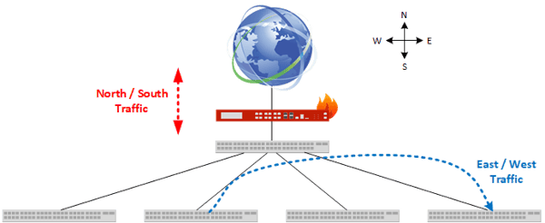 Network Traffic 