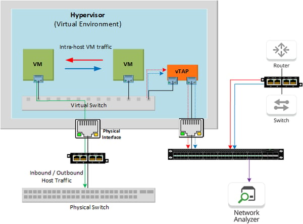 Virtual and physical environment visibility