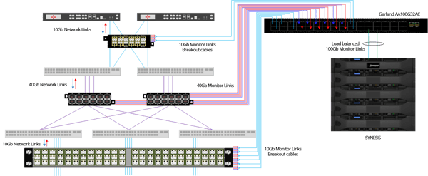 Toyo Diagram 