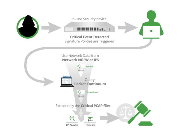 NextComputing and Garland's EdgeLens create 100% packet capture for incident response NextComputing and Garland's EdgeLens create 100% packet capture for incident response