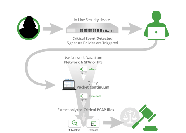 NextComputing and Garland's EdgeLens create 100% packet capture for incident response