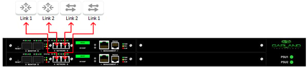 10G Bypass Taps