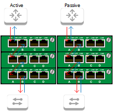 Bypass Tap - Chassis Cascade