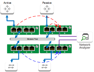 Bypass Tap - Filter Backplane