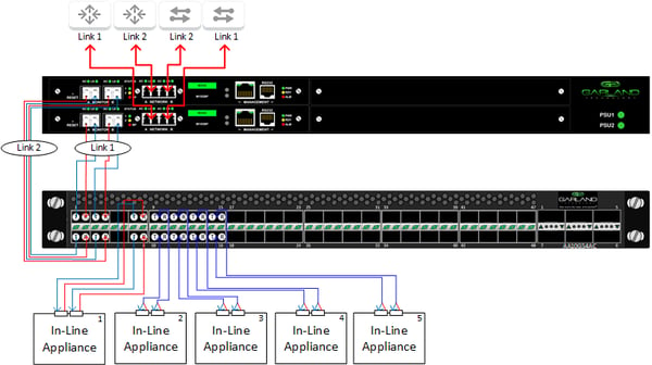 Connect Appliances to AA