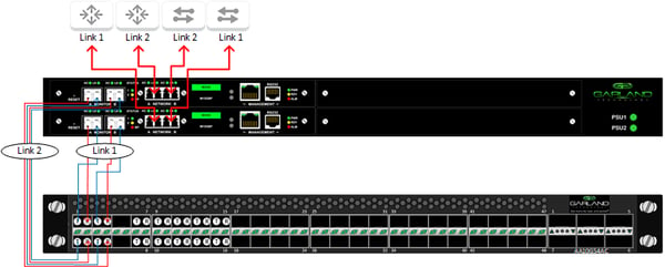 Connect Bypass to AA