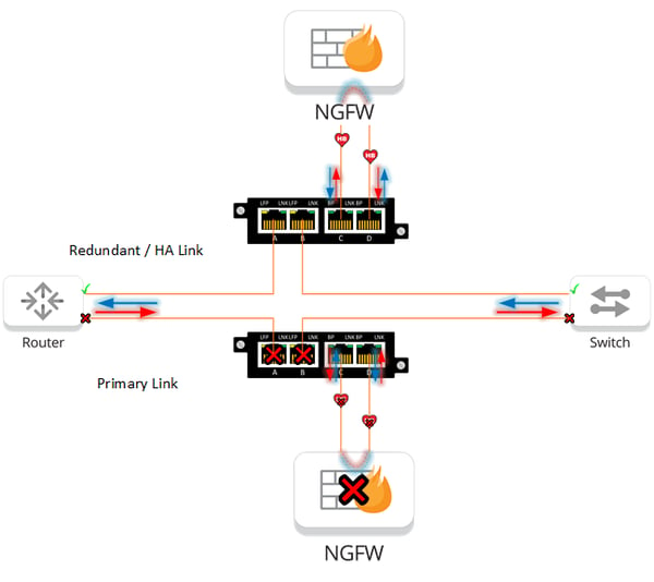 Reverse Bypass Mode with HA