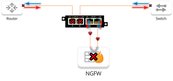 Reverse Bypass Mode