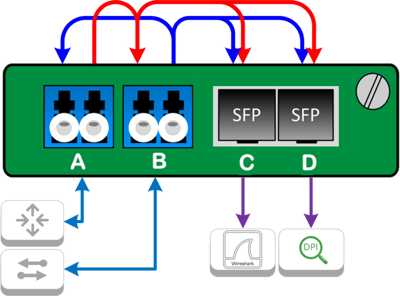 Out-of-Band Monitoring Appliances