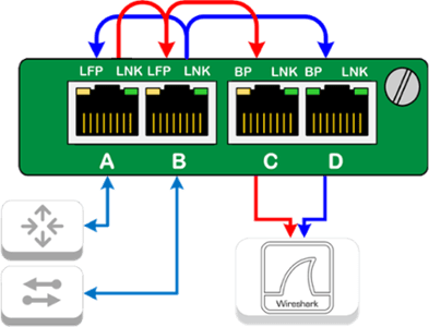 Out-of-Band Monitoring Appliances