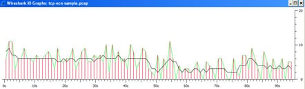 Baseline Network Traffic Protect Your Network: Know Your Baseline Traffic