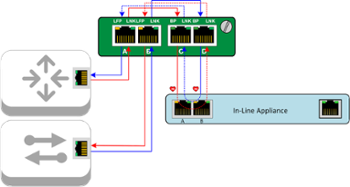 Bypass Network TAP in Bypass Mode