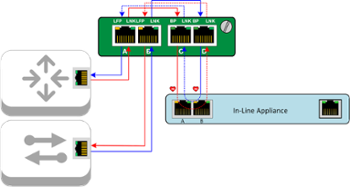 Bypass Network TAP in Bypass Mode Bypass Network TAP in Bypass Mode
