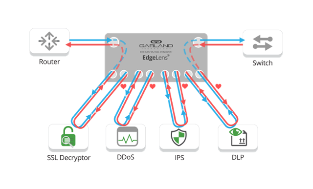 Chainging with Multiple In-Line Security Appliances